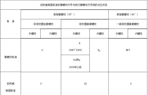 伺服驅動器與伺服電機編碼器，詳解伺服系統的運行原理