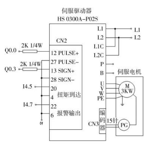 三相交流伺服電機的工作原理，詳解三相交流伺服電機的原理和應用