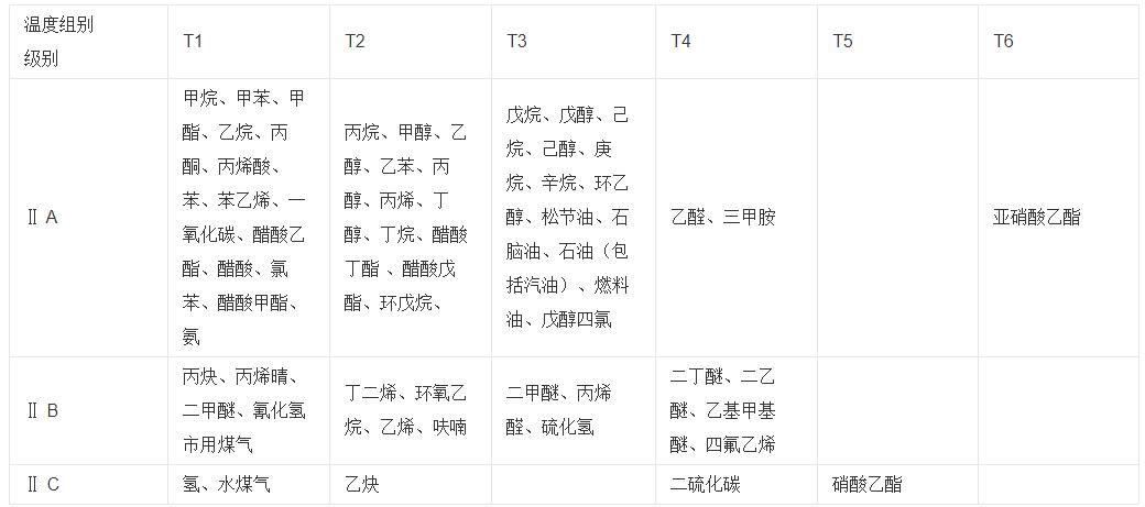 兩項四線步進電機接線，詳解步進電機的接線方法