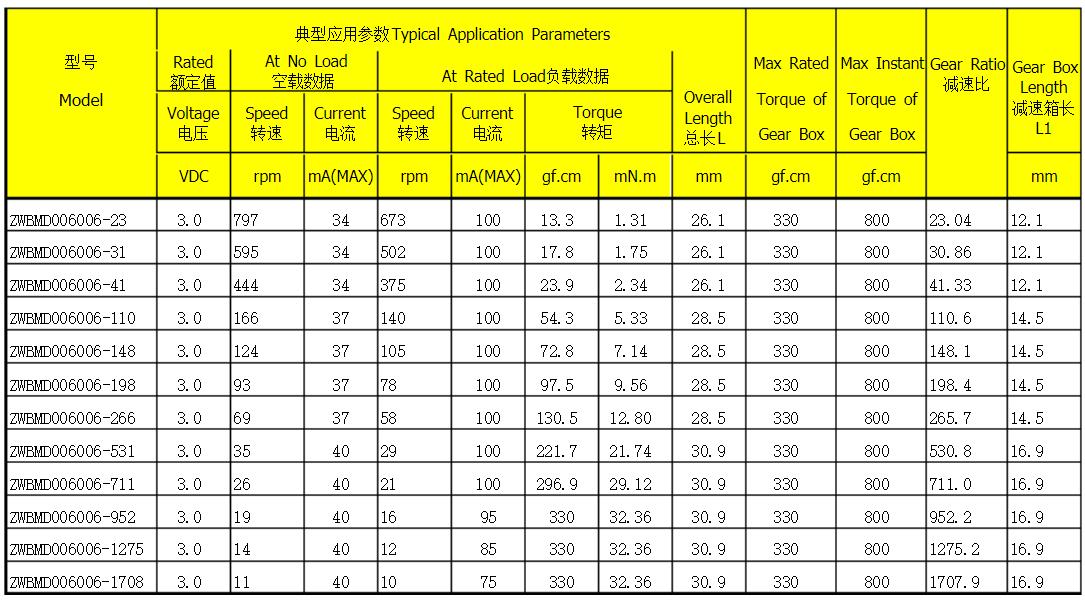 電機用線圈加工設備，電機線圈加工設備的選擇與使用