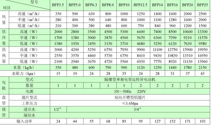 電機放大器組合不對，如何正確選擇電機放大器組合