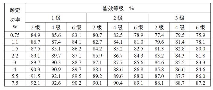 直流電機功率等級，詳解直流電機功率的分類和等級