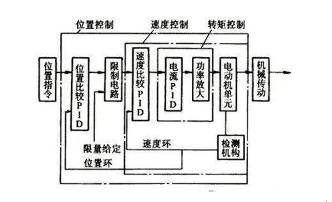 36v換48v電機，電動車升級換電機的方法