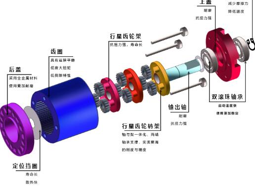 三洋助力內三速電機，電機驅動技術介紹