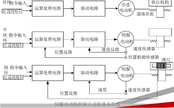 220接三相電機，三相電機接線方法
