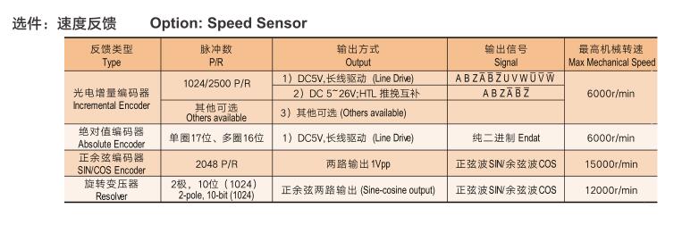 異步電機和直流電機，電機的工作原理和應用比較