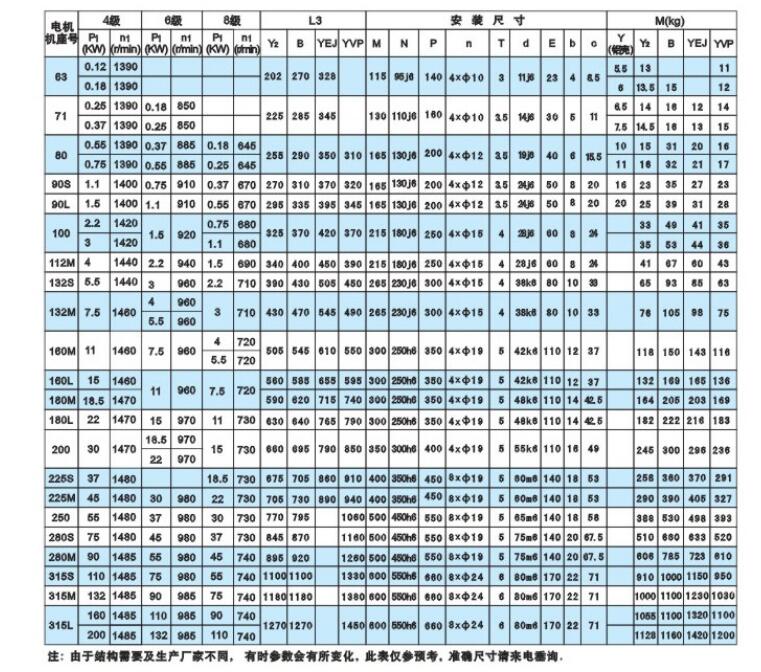 5噸行車小車電機型號，具體介紹5噸行車小車電機的型號