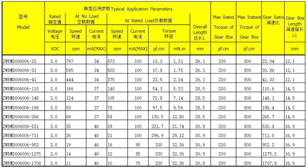 異步電機扭矩與轉速，討論異步電機的扭矩和轉速特性