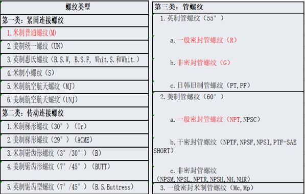 amt變速器電機，amt變速器電機的工作原理和應用