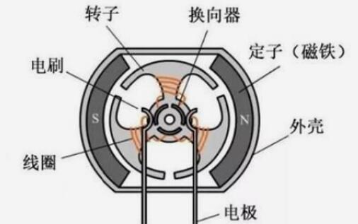 電機的電流怎么算，電機電流公式