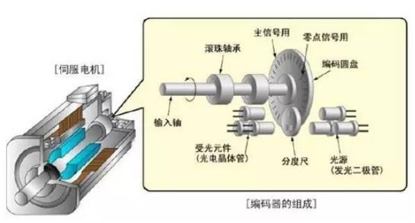 45千瓦四級電機的軸孔是多少，詳解45千瓦四級電機的結構特點